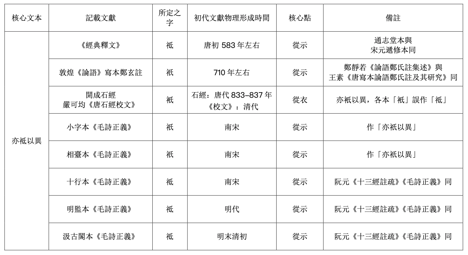 原文配图