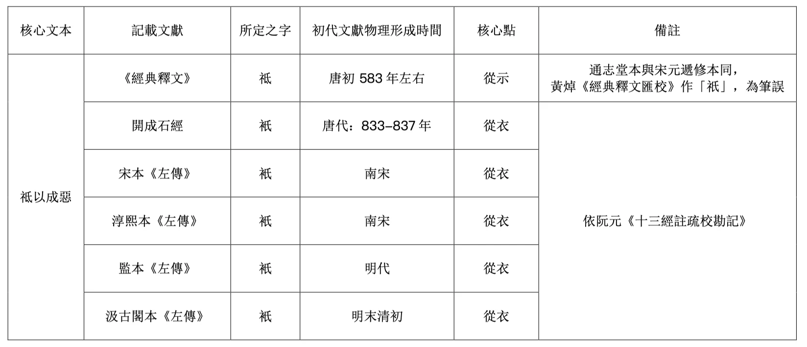 原文配图