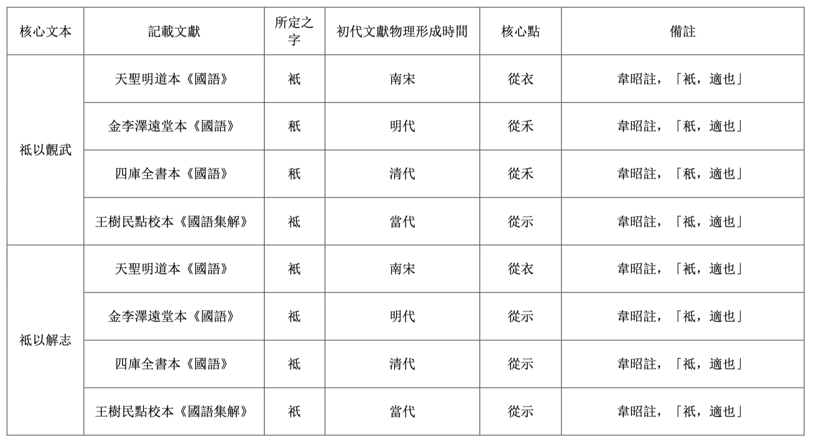 原文配图